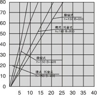 電纜橋架